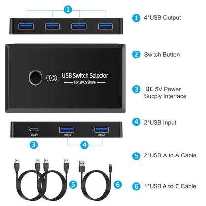 USB Device Sharing Switch