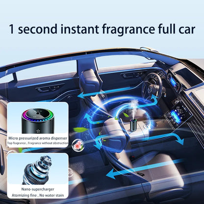 Car Mounted Perfume Aromatherapy Automatic Spray