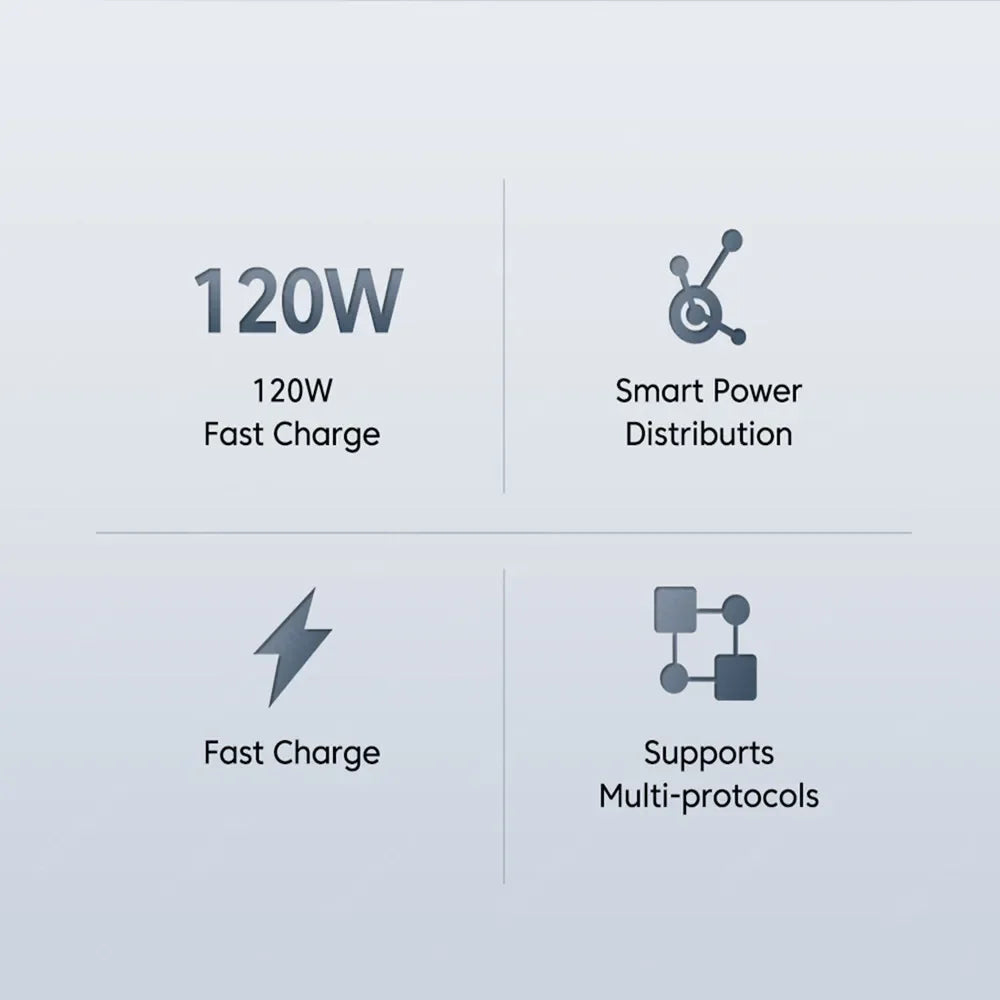 USB 120W Quick Charger