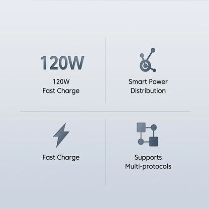 USB 120W Quick Charger